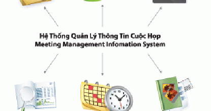 Hệ thống thông tin cuộc họp (MMIS)