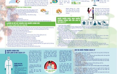 HƯỚNG DẪN CÁCH LY COVID -19 TẠI NHÀ 