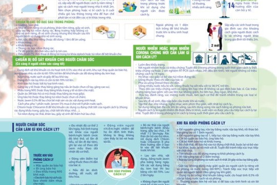 HƯỚNG DẪN CÁCH LY COVID -19 TẠI NHÀ 