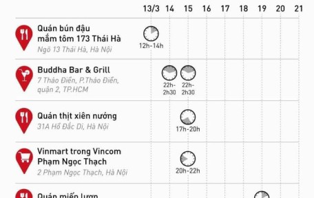 BỘ Y TẾ RA THÔNG BÁO KHẨN SỐ 8: LỊCH SỬ DI CHUYỂN CỦA CÁC BỆNH NHÂN MẮC COVID-19