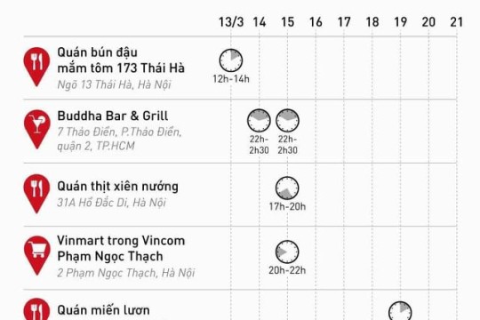 BỘ Y TẾ RA THÔNG BÁO KHẨN SỐ 8: LỊCH SỬ DI CHUYỂN CỦA CÁC BỆNH NHÂN MẮC COVID-19